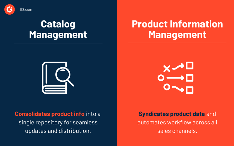 Product Catalogs The Best Way to Influence Retail Shoppers